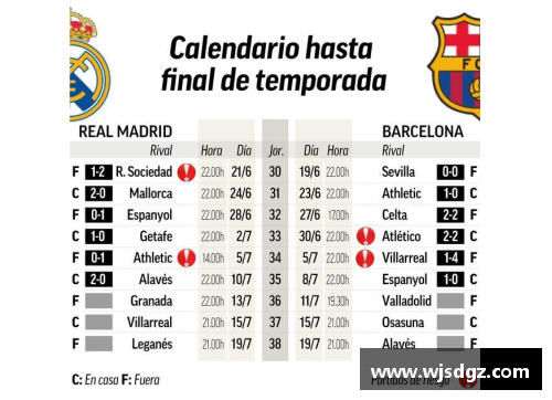 利记sbobet皇马继续领跑西甲积分榜，巴萨排名第三位置继续下滑