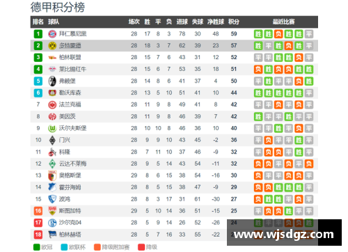 利记sbobet多特客场战平法兰克福，积分榜位置不利