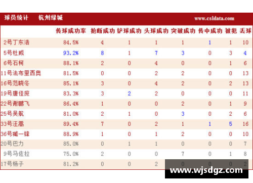 利记sbobetNBA球员效率值计算方法及其重要性