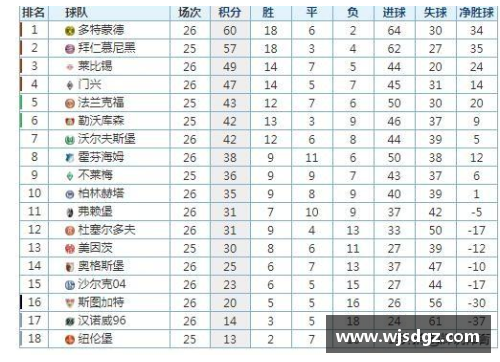 利记sbobet官方网站沙尔克04客负弗赖堡，积分榜中难逃命运厄运